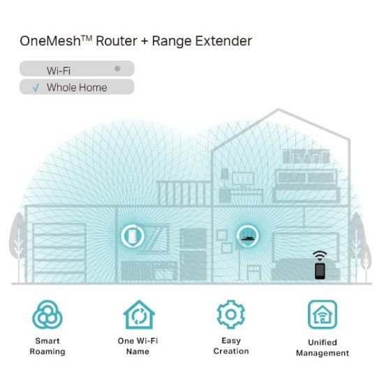 TP-Link RE200 AC750 Mesh Wi-Fi Range Extender