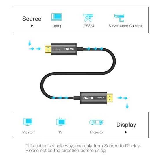 Ugreen HDMI 2.0 Zinc alloy Fiber Cable 40M