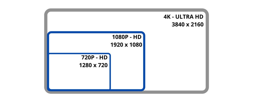 What is Effective Pixels in CCTV Camera?