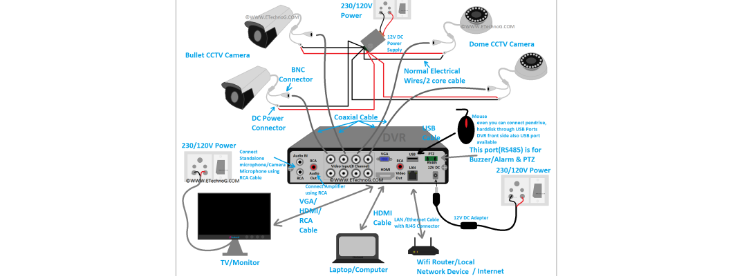 How to Set Up a DVR with CCTV Cameras?